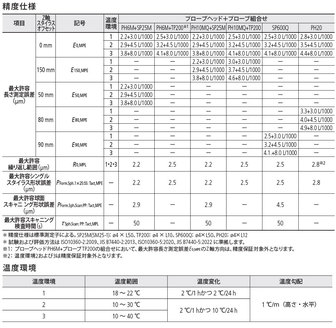 /pim-assets/medias_converted/Standard/Mitutoyo/Media/Illustration/17_Coordinate Measuring Machines/21_0_357-305_202410_i_jp.jpg